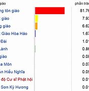 Các Tôn Giáo Lớn Ở Việt Nam Gồm