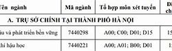 Đh Tài Nguyên Và Môi Trường Điểm Chuẩn 2021