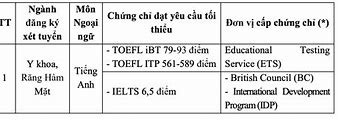 Học Phí Ngành Y Tại Pháp 2023 Là Bao Nhiêu Tiền