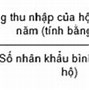 Thu Nhập Đầu Người Việt Nam