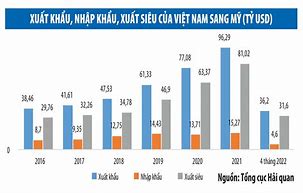 Xuất Khẩu Lao Đông Mỹ 2022 Pdf Download English